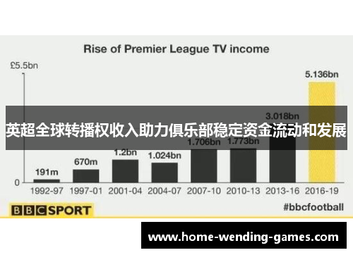 英超全球转播权收入助力俱乐部稳定资金流动和发展