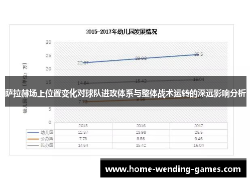 萨拉赫场上位置变化对球队进攻体系与整体战术运转的深远影响分析 萨拉赫场上位置变化对球队进攻体系与整体战术运转的深远影响分析