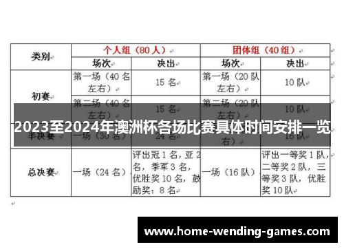 2023至2024年澳洲杯各场比赛具体时间安排一览 2023至2024年澳洲杯各场比赛具体时间安排一览