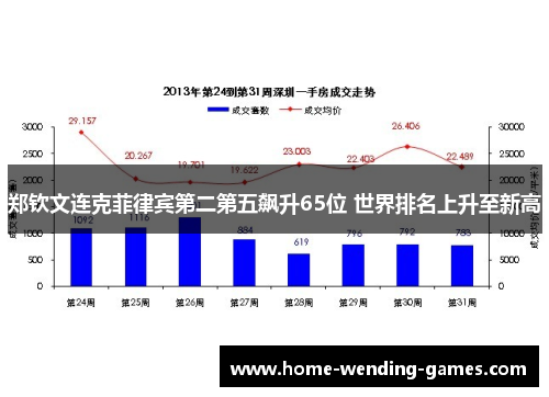 郑钦文连克菲律宾第二第五飙升65位 世界排名上升至新高