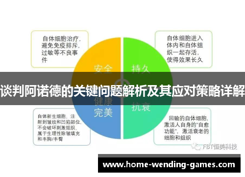 谈判阿诺德的关键问题解析及其应对策略详解 谈判阿诺德的关键问题解析及其应对策略详解