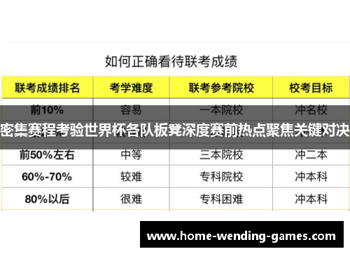 密集赛程考验世界杯各队板凳深度赛前热点聚焦关键对决